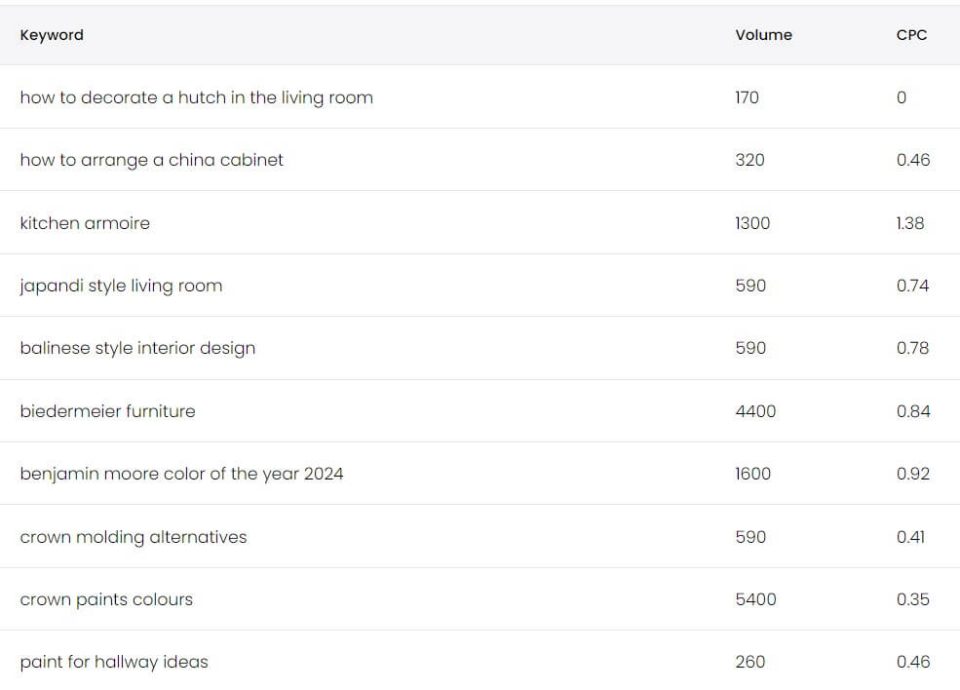 Home Decor Keywords To Boost Your site Traffic In 2024!