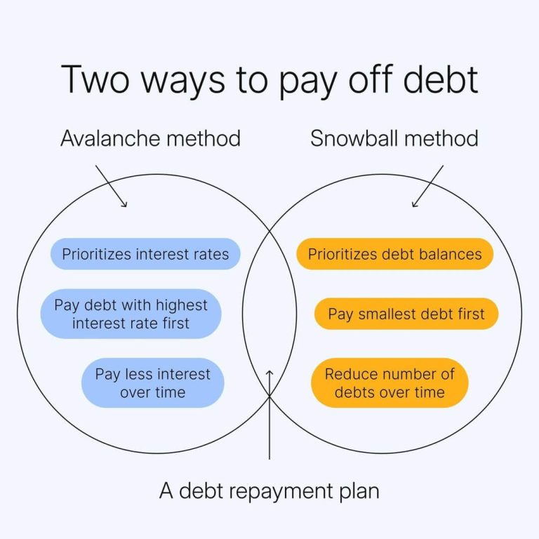37 Tips To Become Debt Free (That Actually Work!)